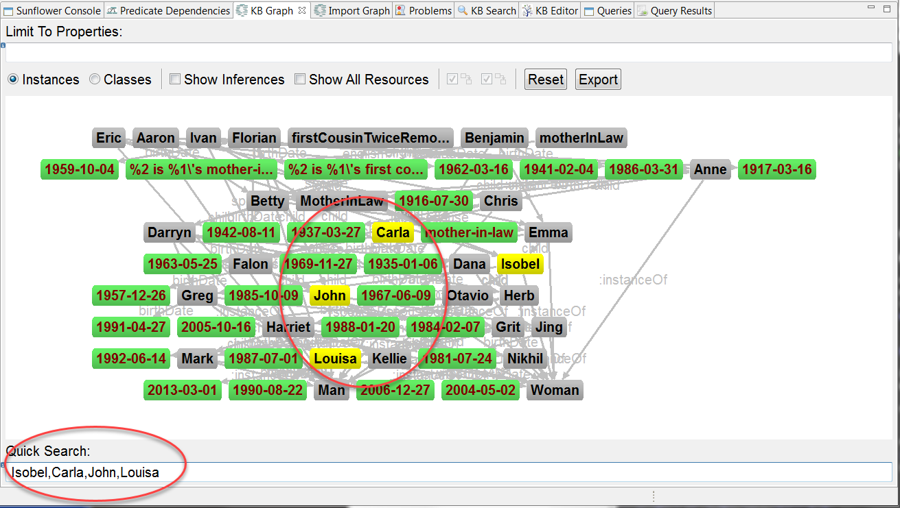 Nodes **Carla**, **John** and **Louisa** are also highlighted