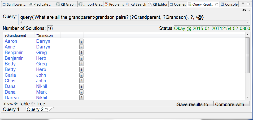 Results for query ’What are all the grandparent/granson pairs?’ are shown in **Query Results**