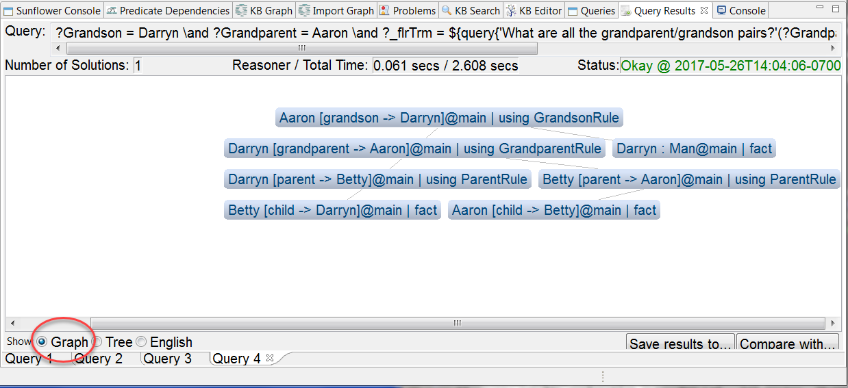 Explanation in a **Graph** for query result **Aaron** and **Darryn**